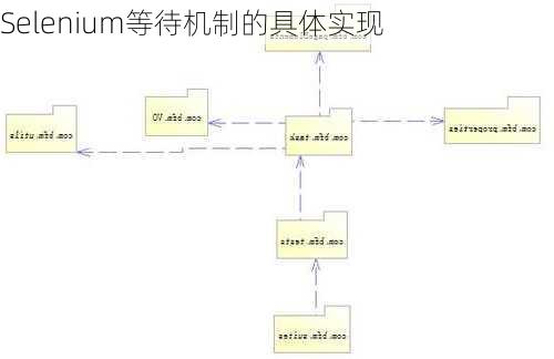 Selenium等待机制的具体实现