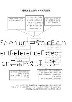Selenium中StaleElementReferenceException异常的处理方法