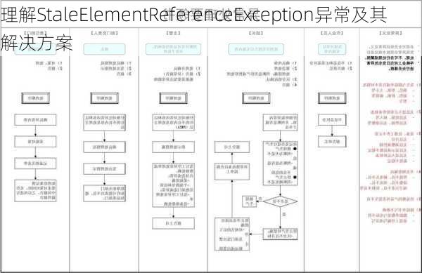 理解StaleElementReferenceException异常及其解决方案