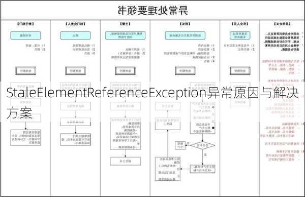StaleElementReferenceException异常原因与解决方案