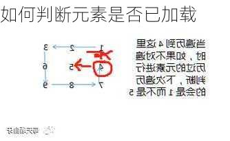 如何判断元素是否已加载