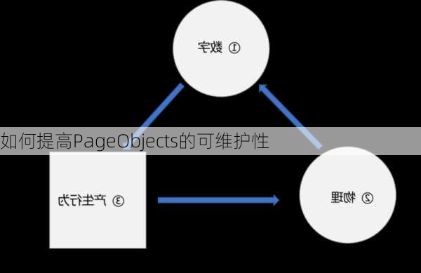 如何提高PageObjects的可维护性