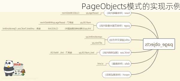 PageObjects模式的实现示例