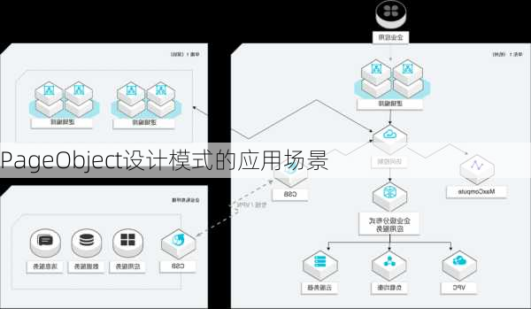 PageObject设计模式的应用场景