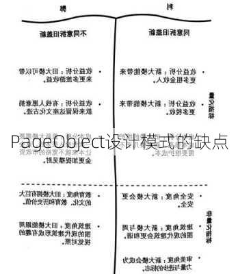 PageObject设计模式的缺点