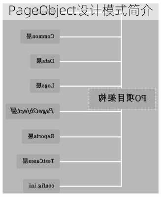 PageObject设计模式简介