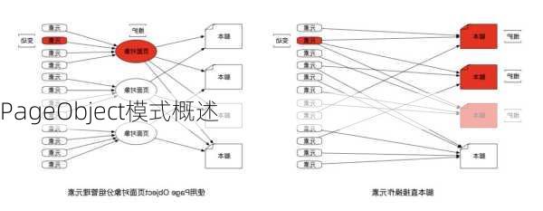 PageObject模式概述
