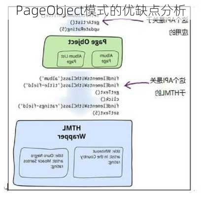 PageObject模式的优缺点分析