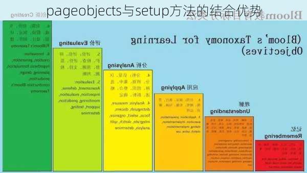 pageobjects与setup方法的结合优势