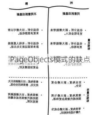 PageObjects模式的缺点