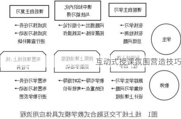 互动式授课氛围营造技巧