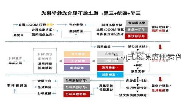 互动式授课应用案例