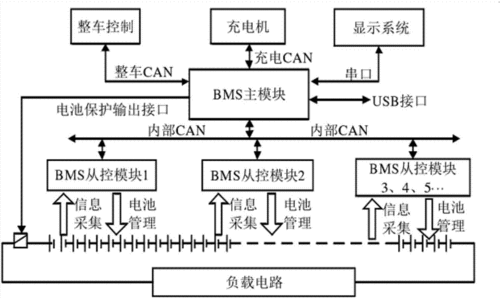 无线分布式电池管理系统的优点