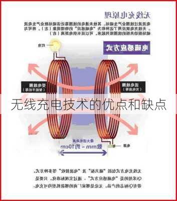 无线充电技术的优点和缺点