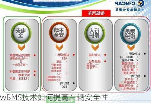 wBMS技术如何提高车辆安全性