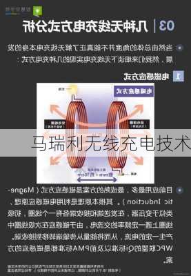 马瑞利无线充电技术