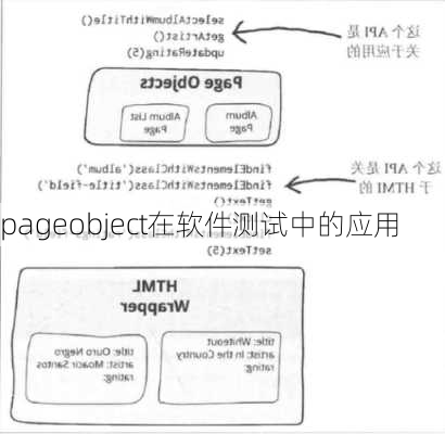 pageobject在软件测试中的应用