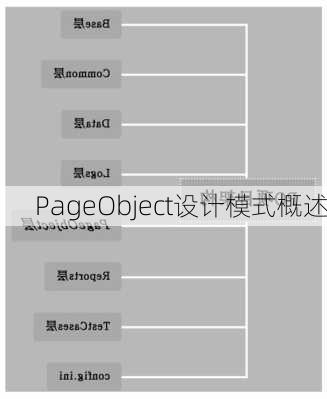 PageObject设计模式概述