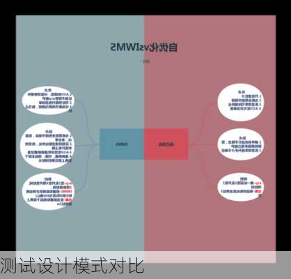 测试设计模式对比