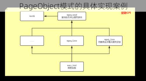 PageObject模式的具体实现案例