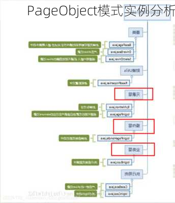 PageObject模式实例分析