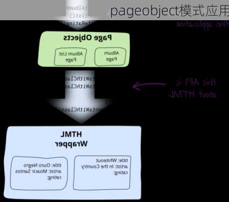 pageobject模式应用