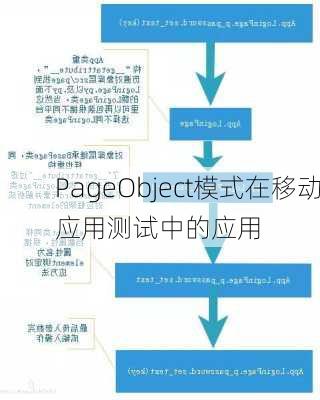 PageObject模式在移动应用测试中的应用