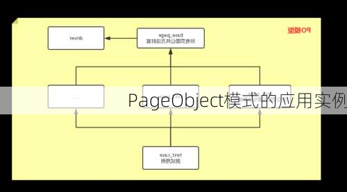 PageObject模式的应用实例