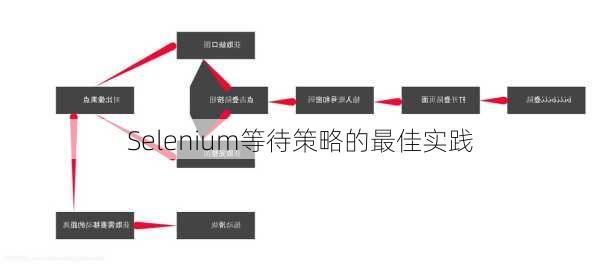 Selenium等待策略的最佳实践