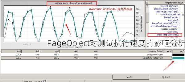 PageObject对测试执行速度的影响分析