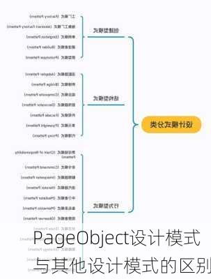 PageObject设计模式与其他设计模式的区别