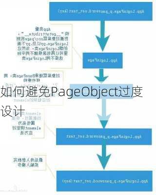 如何避免PageObject过度设计