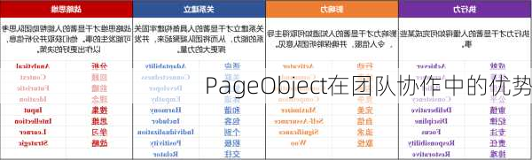 PageObject在团队协作中的优势