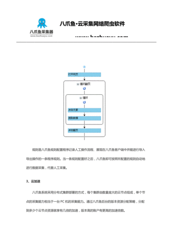 八爪鱼数据采集系统的优点