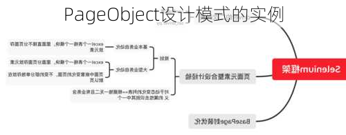 PageObject设计模式的实例