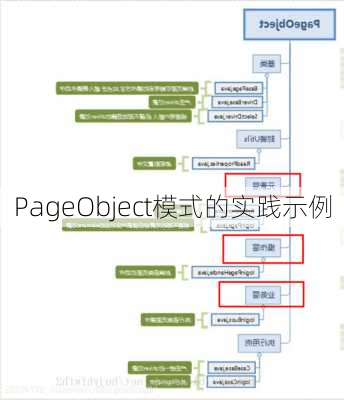 PageObject模式的实践示例