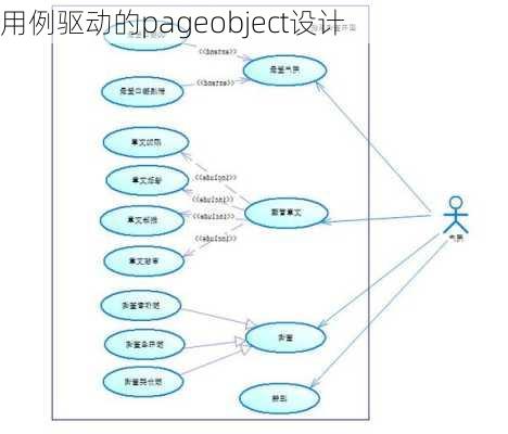 用例驱动的pageobject设计