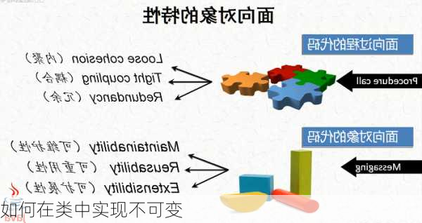 如何在类中实现不可变