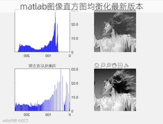 matlab图像直方图均衡化最新版本