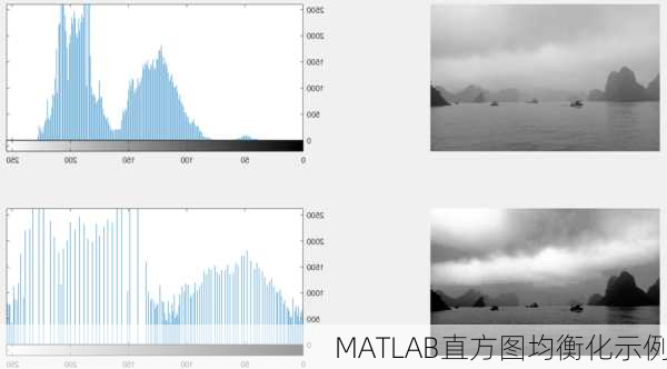 MATLAB直方图均衡化示例
