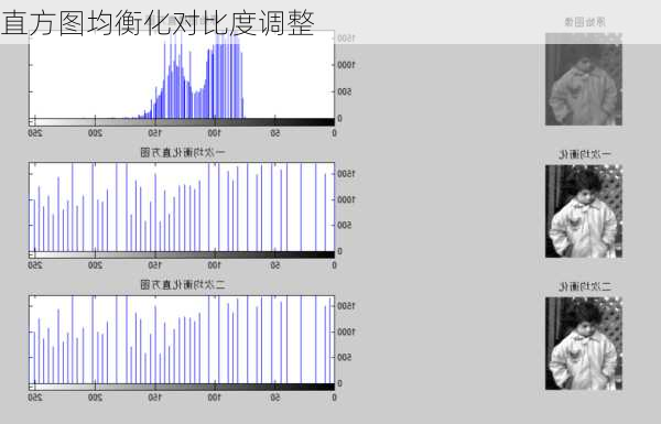 直方图均衡化对比度调整
