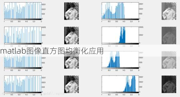 matlab图像直方图均衡化应用