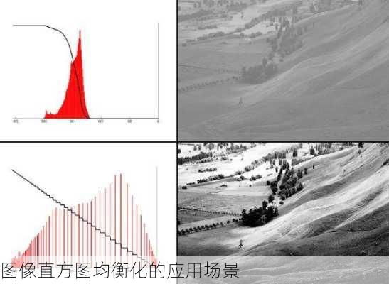 图像直方图均衡化的应用场景