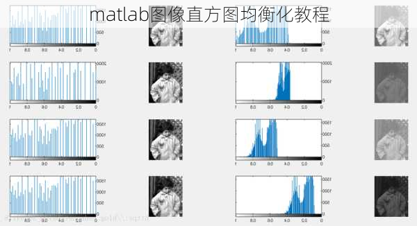 matlab图像直方图均衡化教程