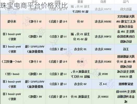 珠宝电商平台价格对比