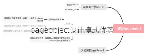 pageobject设计模式优势