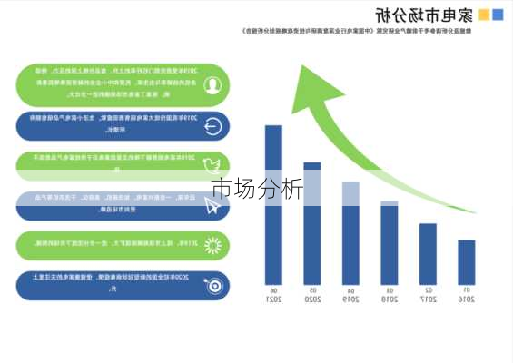市场分析