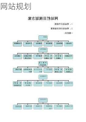 网站规划