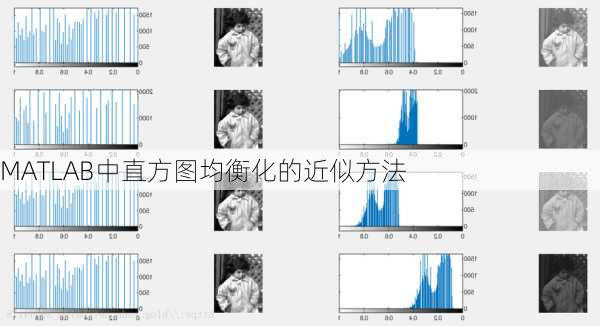 MATLAB中直方图均衡化的近似方法