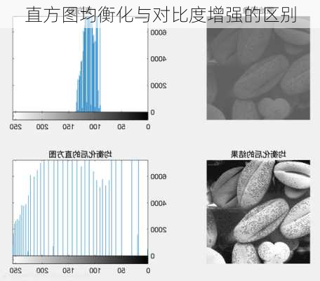 直方图均衡化与对比度增强的区别